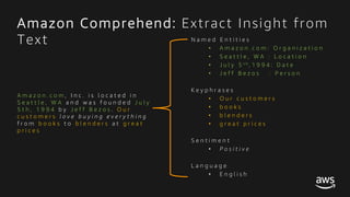 © 2017, Amazon Web Services, Inc. or its Affiliates. All rights reserved.
A m a z o n . c o m , I n c . i s l o c a t e d i n
S e a t t l e , W A a n d w a s f o u n d e d J u l y
5 t h , 1 9 9 4 b y J e f f B e z o s . O u r
c u s t o m e r s l o v e b u y i n g e v e r y t h i n g
f r o m b o o k s t o b l e n d e r s a t g r e a t
p r i c e s
N a m e d E n t i t i e s
• A m a z o n . c o m : O r g a n i z a t i o n
• S e a t t l e , W A : L o c a t i o n
• J u l y 5 t h , 1 9 9 4 : D a t e
• J e f f B e z o s : P e r s o n
K e y p h r a s e s
• O u r c u s t o m e r s
• b o o k s
• b l e n d e r s
• g r e a t p r i c e s
S e n t i m e n t
• P o s i t i v e
L a n g u a g e
• E n g l i s h
Amazon Comprehend: Extract Insight from
Text
 
