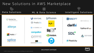 © 2017, Amazon Web Services, Inc. or its Affiliates. All rights reserved.
New Solutions in AWS Marketplace
D a t a S o l u t i o n s M L & D a t a S c i e n c e I n t e l l i g e n t S o l u t i o n s
aws.amazon.com/mp/ai
 