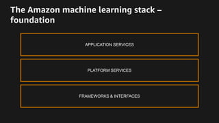 The Amazon machine learning stack –
foundation
FRAMEWORKS & INTERFACES
PLATFORM SERVICES
APPLICATION SERVICES
 