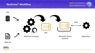 PIM
NeoPulse® AI Studio NeoPulse® Query
Runtime
NML File
.CSV
NeoPulse® Workflow
REST
Application
 