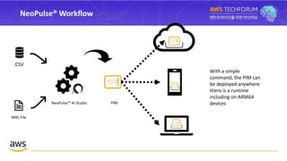PIMNeoPulse™ AI Studio
NML File
.CSV
With a simple
command, the PIM can
be deployed anywhere
there is a runtime
including on ARM64
devices
NeoPulse® Workflow
 