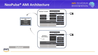 NeoPulse® AMI Architecture
Optional
 