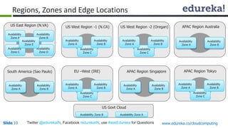 Slide 10Slide 10 www.edureka.co/cloudcomputingTwitter @edurekaIN, Facebook /edurekaIN, use #askEdureka for Questions
Availability
Zone A
Availability
Zone C
US East Region (N.VA)
Availability
Zone B
Availability
Zone D
Availability
Zone E
US West Region -1 (N.CA)
Availability
Zone C
Availability
Zone A
Availability
Zone B
US West Region -2 (Oregan)
Availability
Zone C
Availability
Zone A
Availability
Zone B
Availability
Zone A
Availability
Zone B
APAC Region Australia
Availability
Zone A
Availability
Zone B
South America (Sao Paulo) EU –West (IRE)
Availability
Zone C
Availability
Zone A
Availability
Zone B
Availability
Zone A
Availability
Zone B
APAC Region Singapore APAC Region Tokyo
Availability
Zone C
Availability
Zone A
Availability
Zone B
Availability Zone B
US Govt Cloud
Availability Zone A
Regions, Zones and Edge Locations
 