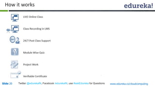 Slide 20Slide 20 www.edureka.co/cloudcomputingTwitter @edurekaIN, Facebook /edurekaIN, use #askEdureka for Questions
How it works
 
