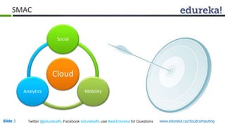 Slide 3 Twitter @edurekaIN, Facebook /edurekaIN, use #askEdureka for Questions www.edureka.co/cloudcomputing
Cloud
Social
MobilityAnalytics
SMAC
 