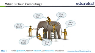 Slide 5Slide 5 www.edureka.co/cloudcomputingTwitter @edurekaIN, Facebook /edurekaIN, use #askEdureka for Questions
What is Cloud Computing?
 