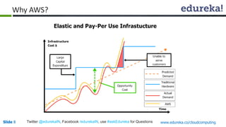 Slide 8Slide 8 www.edureka.co/cloudcomputingTwitter @edurekaIN, Facebook /edurekaIN, use #askEdureka for Questions
Why AWS?
 