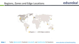 Slide 9Slide 9 www.edureka.co/cloudcomputingTwitter @edurekaIN, Facebook /edurekaIN, use #askEdureka for Questions
Regions, Zones and Edge Locations
 