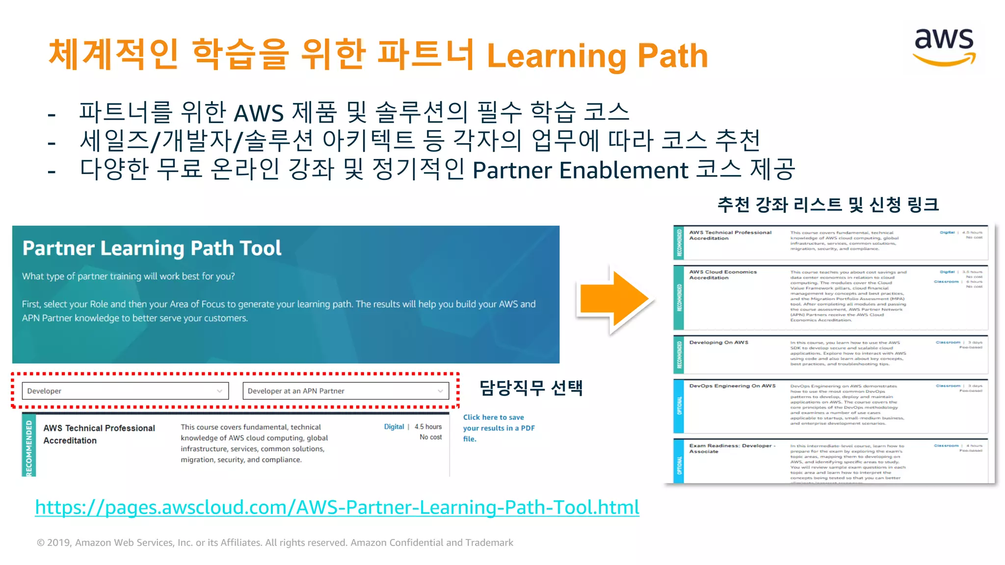 © 2019, Amazon Web Services, Inc. or its Affiliates. All rights reserved. Amazon Confidential and Trademark
체계적인 학습을 위한 파트너 Learning Path
- 파트너를 위한 AWS 제품 및 솔루션의 필수 학습 코스
- 세일즈/개발자/솔루션 아키텍트 등 각자의 업무에 따라 코스 추천
- 다양한 무료 온라인 강좌 및 정기적인 Partner Enablement 코스 제공
담당직무 선택
추천 강좌 리스트 및 신청 링크
https://pages.awscloud.com/AWS-Partner-Learning-Path-Tool.html
 
