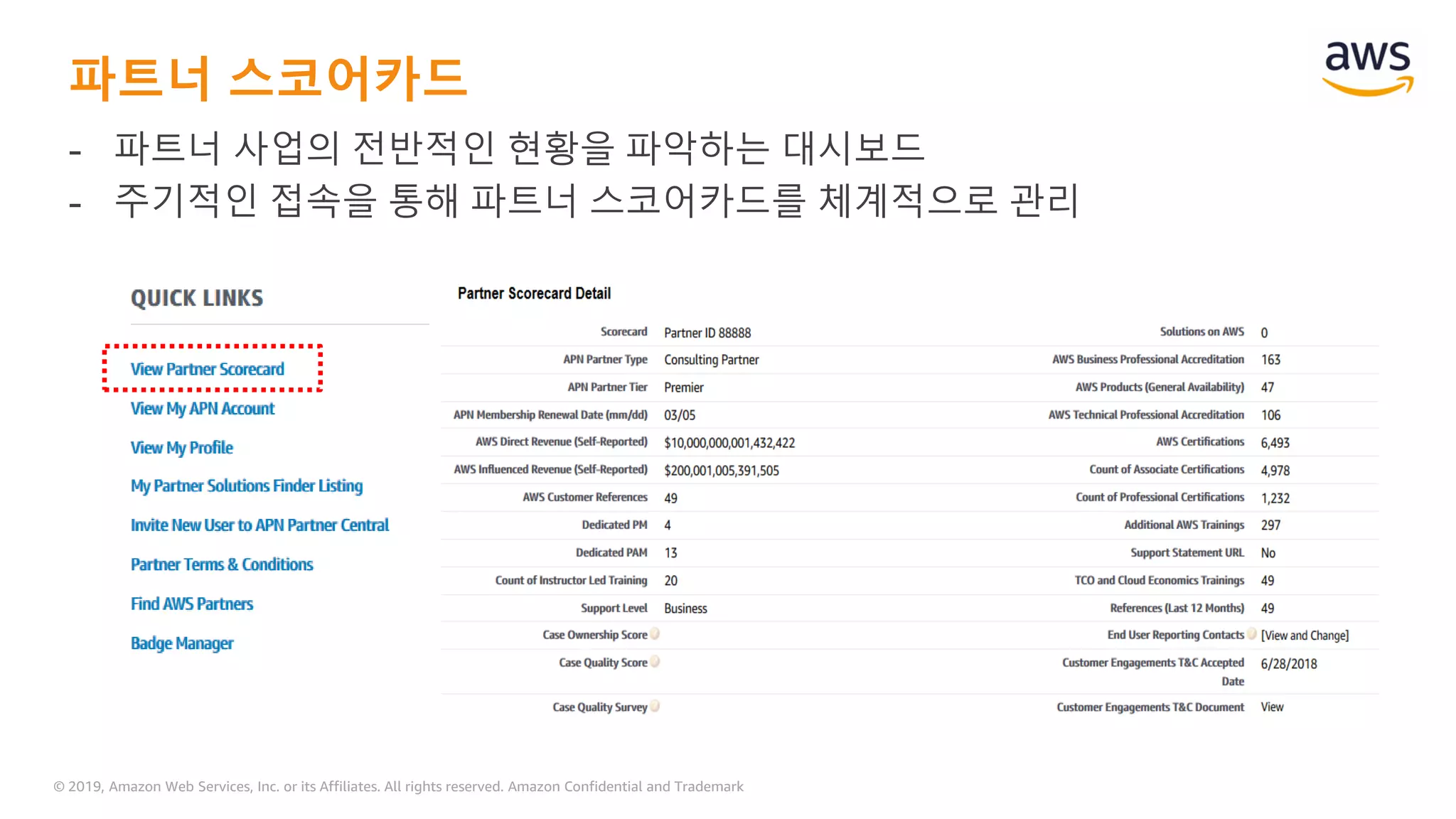© 2019, Amazon Web Services, Inc. or its Affiliates. All rights reserved. Amazon Confidential and Trademark
파트너 스코어카드
- 파트너 사업의 전반적인 현황을 파악하는 대시보드
- 주기적인 접속을 통해 파트너 스코어카드를 체계적으로 관리
 