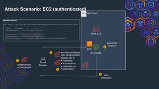 AWS Cloud
compromised
access key A
Attacker
AWS STS
S3 Bucket
access S3
Bucket
data
exfiltration
3
1
2
4
5
Attack Scenario: EC2 (authenticated)
EC2
escalate privileges
with compromised
access key A
§ PassRole
§ RunInstance
§ metadata svc
§ temp token
Metadata Service:
curl http://169.254.169.254/latest/meta-data/iam/security-credentials/<role>
{ "Code" : "Success",
"LastUpdated" : "2012-04-26T16:39:16Z",
…
"Expiration" : "2017-05-17T15:09:54Z" },
"AccessKeyId" : "ASIAIOSFODNN7EXAMPLE",
"SecretAccessKey" : "wJalrXUtnFEMI/K7MDENG/bPxRfiCYEXAMPLEKEY"
 
