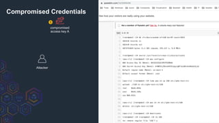 AWS Cloud
compromised
access key A
Attacker
1
Compromised Credentials
 