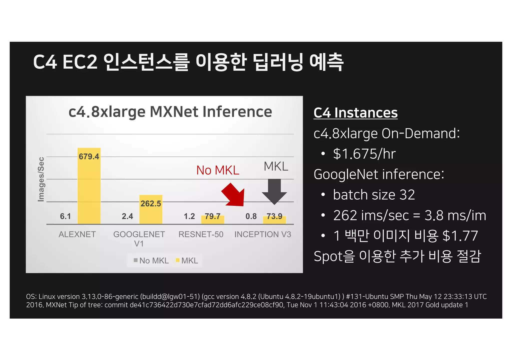 •
•
•
•
6.1 2.4 1.2 0.8
679.4
262.5
79.7 73.9
ALEXNET GOOGLENET
V1
RESNET-50 INCEPTION V3
Images/Sec
No MKL MKL
 