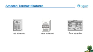 Amazon Textract features
Text extraction Table extraction Form extraction
 