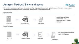 Amazon Textract: Sync and async
Synchronous
Asynchronous
Supports single-page
documents such
as images (e.g., mobile
capture)
For multi-page documents,
up to 3,000 pages
Document
Document
Amazon Textract
Amazon Textract
Get results
Notification
Get results
With synchronous processing, Amazon Textract can analyze single-page documents for applications where latency is critical. Amazon
Textract also provides asynchronous operations to extend support to multipage documents.
 