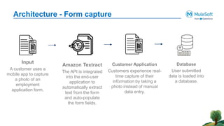 Architecture - Form capture
Input
A customer uses a
mobile app to capture
a photo of an
employment
application form.
Customer Application
Customers experience real-
time capture of their
information by taking a
photo instead of manual
data entry.
Amazon Textract
The API is integrated
into the end-user
application to
automatically extract
text from the form
and auto-populate
the form fields.
Database
User submitted
data is loaded into
a database.
 