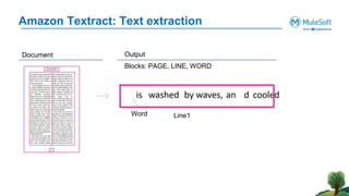 Amazon Textract: Text extraction
Blocks: PAGE, LINE, WORD
Document
Word
Output
Line1
 
