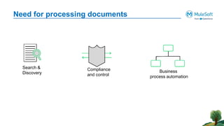 Need for processing documents
Search &
Discovery
Compliance
and control
Business
process automation
 