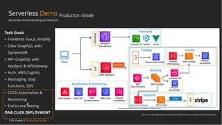 Advance Serverless for Production Grade Workloads | PPT