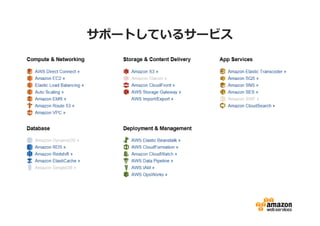 サポートしているサービス

 