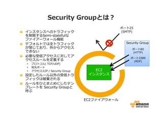 Security Groupとは？
ポート25
(SMTP)

インスタンスへのトラフィック
を制限するSemi-statefulな
ファイアーウォール機能
デフォルトでは全トラフィック
が閉じており、外からアクセス
できない
必要な受信アクセスに対してア
クセスルールを定義する
•
•
•

プロトコル( TCP/UDP)
宛先ポート
アクセス元IP / Security Group

設定したルール以外の受信トラ
フィックは破棄される
ルールをひとまとめにしたテン
プレートを Security Groupと
呼ぶ

Security Group
ポート80
(HTTP)
ポート3389
(RDP)

EC2
インスタンス

EC2ファイアウォール

 