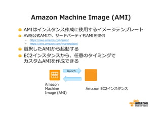Amazon Machine Image (AMI)
AMIはインスタンス作成に使⽤するイメージテンプレート
AWS公式AMIや、サードパーティもAMIを提供
•
•

https://aws.amazon.com/amis/
https://aws.amazon.com/marketplace/

選択したAMIから起動する
EC2インスタンスから、任意のタイミングで
カスタムAMIを作成できる
launch

Amazon
Machine
Image (AMI)

Amazon EC2インスタンス

 