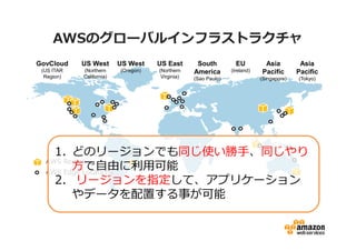 AWSのグローバルインフラストラクチャ
GovCloud

US West

US West

US East

(US ITAR
Region)

(Northern
California)

(Oregon)

(Northern
Virginia)

South
America
(Sao Paulo)

EU
(Ireland)

Asia
Pacific

Asia
Pacific

(Singapore)

(Tokyo)

1. どのリージョンでも同じ使い勝手、同じやり
AWS Regions
方で自由に利⽤可能
AWS Edge Locations
2. リージョンを指定して、アプリケーション
やデータを配置する事が可能

 