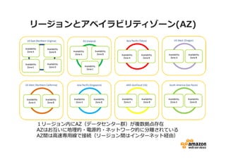 リージョンとアベイラビリティゾーン(AZ)

１リージョン内にAZ（データセンター群）が複数拠点存在
AZはお互いに地理的・電源的・ネットワーク的に分離されている
AZ間は高速専⽤線で接続（リージョン間はインターネット経由）

 