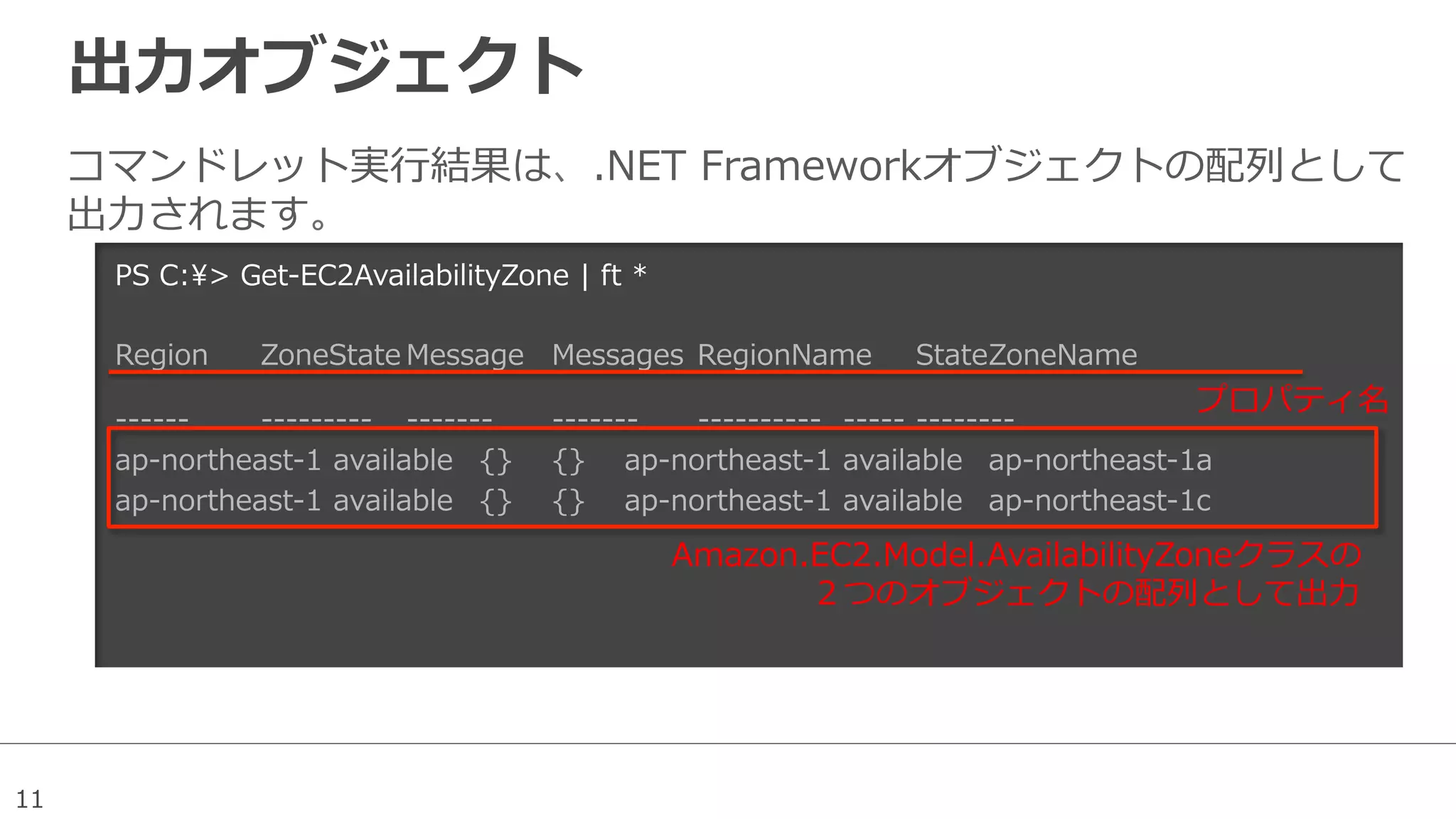 11
出⼒力力オブジェクト
コマンドレット実⾏行行結果は、.NET  Frameworkオブジェクトの配列列として
出⼒力力されます。
PS  C:>  Get-‐‑‒EC2AvailabilityZone  |  ft  *
Region ZoneState Message Messages RegionName StateZoneName        
      
-‐‑‒-‐‑‒-‐‑‒-‐‑‒-‐‑‒-‐‑‒ -‐‑‒-‐‑‒-‐‑‒-‐‑‒-‐‑‒-‐‑‒-‐‑‒-‐‑‒-‐‑‒ -‐‑‒-‐‑‒-‐‑‒-‐‑‒-‐‑‒-‐‑‒-‐‑‒ -‐‑‒-‐‑‒-‐‑‒-‐‑‒-‐‑‒-‐‑‒-‐‑‒ -‐‑‒-‐‑‒-‐‑‒-‐‑‒-‐‑‒-‐‑‒-‐‑‒-‐‑‒-‐‑‒-‐‑‒ -‐‑‒-‐‑‒-‐‑‒-‐‑‒-‐‑‒ -‐‑‒-‐‑‒-‐‑‒-‐‑‒-‐‑‒-‐‑‒-‐‑‒-‐‑‒              
ap-‐‑‒northeast-‐‑‒1 available {} {} ap-‐‑‒northeast-‐‑‒1 available ap-‐‑‒northeast-‐‑‒1a
ap-‐‑‒northeast-‐‑‒1 available {} {} ap-‐‑‒northeast-‐‑‒1 available ap-‐‑‒northeast-‐‑‒1c
Amazon.EC2.Model.AvailabilityZoneクラスの
２つのオブジェクトの配列列として出⼒力力
プロパティ名
 
