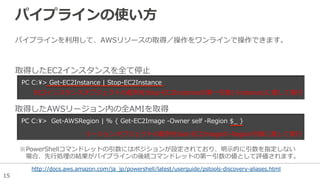 15
パイプラインの使い⽅方
パイプラインを利利⽤用して、AWSリソースの取得／操作をワンラインで操作できます。
http://docs.aws.amazon.com/ja_̲jp/powershell/latest/userguide/pstools-‐‑‒discovery-‐‑‒aliases.html
PC  C:>  Get-‐‑‒EC2Instance  |  Stop-‐‑‒EC2Instance  
取得したEC2インスタンスを全て停⽌止
PC  C:>    Get-‐‑‒AWSRegion  |  %  {  Get-‐‑‒EC2Image  -‐‑‒Owner  self  -‐‑‒Region  $_̲  }  
取得したAWSリージョン内の全AMIを取得
EC2インスタンスオブジェクトの配列列をStop-‐‑‒EC2Instanceの第⼀一引数(-‐‑‒Instance)に渡して実⾏行行
リージョンオブジェクトの配列列をGet-‐‑‒EC2Imageの-‐‑‒Region引数に渡して実⾏行行
※ PowerShellコマンドレットの引数にはポジションが設定されており、明⽰示的に引数を指定しない
場合、先⾏行行処理理の結果がパイプラインの後続コマンドレットの第⼀一引数の値として評価されます。
 
