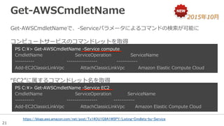 21
Get-‐‑‒AWSCmdletName  
Get-‐‑‒AWSCmdletNameで、-‐‑‒Serviceパラメータによるコマンドの検索索が可能に
PS  C:>  Get-‐‑‒AWSCmdletName  -‐‑‒Service  compute
CmdletName                                            ServiceOperation                          ServiceName
-‐‑‒-‐‑‒-‐‑‒-‐‑‒-‐‑‒-‐‑‒-‐‑‒-‐‑‒-‐‑‒-‐‑‒                                            -‐‑‒-‐‑‒-‐‑‒-‐‑‒-‐‑‒-‐‑‒-‐‑‒-‐‑‒-‐‑‒-‐‑‒-‐‑‒-‐‑‒-‐‑‒-‐‑‒-‐‑‒-‐‑‒                          -‐‑‒-‐‑‒-‐‑‒-‐‑‒-‐‑‒-‐‑‒-‐‑‒-‐‑‒-‐‑‒-‐‑‒-‐‑‒
Add-‐‑‒EC2ClassicLinkVpc                      AttachClassicLinkVpc                  Amazon  Elastic  Compute  Cloud
PS  C:>  Get-‐‑‒AWSCmdletName  -‐‑‒Service  EC2
CmdletName                                            ServiceOperation                      ServiceName
-‐‑‒-‐‑‒-‐‑‒-‐‑‒-‐‑‒-‐‑‒-‐‑‒-‐‑‒-‐‑‒-‐‑‒                                            -‐‑‒-‐‑‒-‐‑‒-‐‑‒-‐‑‒-‐‑‒-‐‑‒-‐‑‒-‐‑‒-‐‑‒-‐‑‒-‐‑‒-‐‑‒-‐‑‒-‐‑‒-‐‑‒                      -‐‑‒-‐‑‒-‐‑‒-‐‑‒-‐‑‒-‐‑‒-‐‑‒-‐‑‒-‐‑‒-‐‑‒-‐‑‒
Add-‐‑‒EC2ClassicLinkVpc                      AttachClassicLinkVpc              Amazon  Elastic  Compute  Cloud
コンピュートサービスのコマンドレットを取得
“EC2”に属するコマンドレット名を取得
2015年年10⽉月
https://blogs.aws.amazon.com/net/post/Tx14OU1G9A1W5PY/Listing-Cmdlets-by-Service
	
 