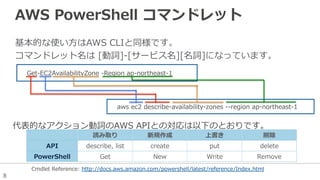 8
AWS  PowerShell  コマンドレット
基本的な使い⽅方はAWS  CLIと同様です。
コマンドレット名は  [動詞]-‐‑‒[サービス名][名詞]になっています。
Get-‐‑‒EC2AvailabilityZone  -‐‑‒Region  ap-‐‑‒northeast-‐‑‒1
aws  ec2  describe-‐‑‒availability-‐‑‒zones  -‐‑‒-‐‑‒region  ap-‐‑‒northeast-‐‑‒1
代表的なアクション動詞のAWS  APIとの対応は以下のとおりです。
読み取り 新規作成 上書き 削除
API describe,  list create put delete
PowerShell Get New Write Remove
Cmdlet  Reference:  http://docs.aws.amazon.com/powershell/latest/reference/Index.html
 