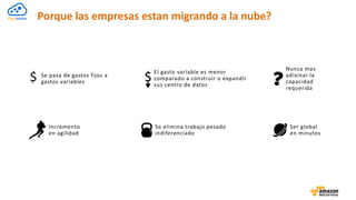 Se pasa de gastos fijos a
gastos variables
El gasto variable es menor
comparado a construir o expandir
sus centro de datos
Nunca mas
adivinar la
capacidad
requerida
Incremento
en agilidad
Se elimina trabajo pesado
indiferenciado
Ser global
en minutos
$
Porque las empresas estan migrando a la nube?
 