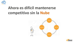 Ahora es difícil mantenerse
competitivo sin la Nube
 