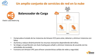 Un amplio conjunto de servicios de red en la nube
• Comprueba el estado de las instancias de Amazon EC2 para aislar, detectar y eliminar instancias con
fallos
• Aumenta y reduce dinámicamente los recursos necesarios dependiendo del trafico.
• Se integra a la perfección con Auto Scaling para añadir y eliminar instancias de acuerdo con las
actividades de escalado
• Funciona con Amazon VPC para ofrecer características solidas de redes y seguridad.
Balanceador de Carga
Elastic Load Balancing
 