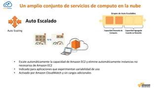 Un amplio conjunto de servicios de computo en la nube
• Escale automáticamente la capacidad de Amazon EC2 y elimine automáticamente instancias no
necesarios de Amazon EC2
• Indicado para aplicaciones que experimentan variabilidad de uso
• Activado por Amazon CloudWatch y sin cargos adicionales
Auto Escalado
Auto Scaling
 