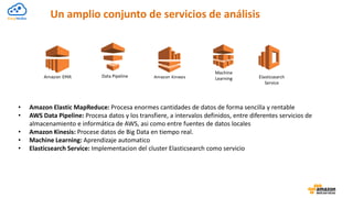 Un amplio conjunto de servicios de análisis
• Amazon Elastic MapReduce: Procesa enormes cantidades de datos de forma sencilla y rentable
• AWS Data Pipeline: Procesa datos y los transfiere, a intervalos definidos, entre diferentes servicios de
almacenamiento e informática de AWS, asi como entre fuentes de datos locales
• Amazon Kinesis: Procese datos de Big Data en tiempo real.
• Machine Learning: Aprendizaje automatico
• Elasticsearch Service: Implementacion del cluster Elasticsearch como servicio
Amazon EMR Amazon KinesisData Pipeline
Machine
Learning Elasticsearch
Service
 