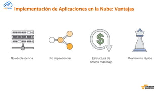 Implementación de Aplicaciones en la Nube: Ventajas
No obsolescencia No dependencias Estructura de
costos más bajo
Movimiento rápido
 