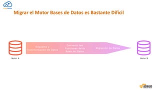 Motor A Motor B
Migrar el Motor Bases de Datos es Bastante Dificil
Esquema y
Transformación de Datos
Migración de Datos
Convertir las
Funciones de la
Base de Datos
 