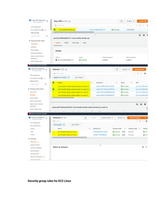 Security group rules for EC2 Linux
 