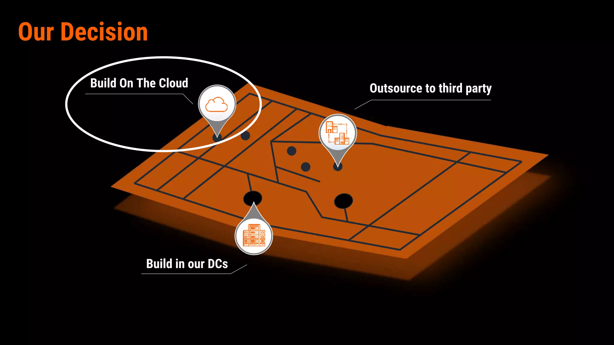 Early 2017Our Decision
Build On The Cloud
Build in our DCs
Outsource to third party
 