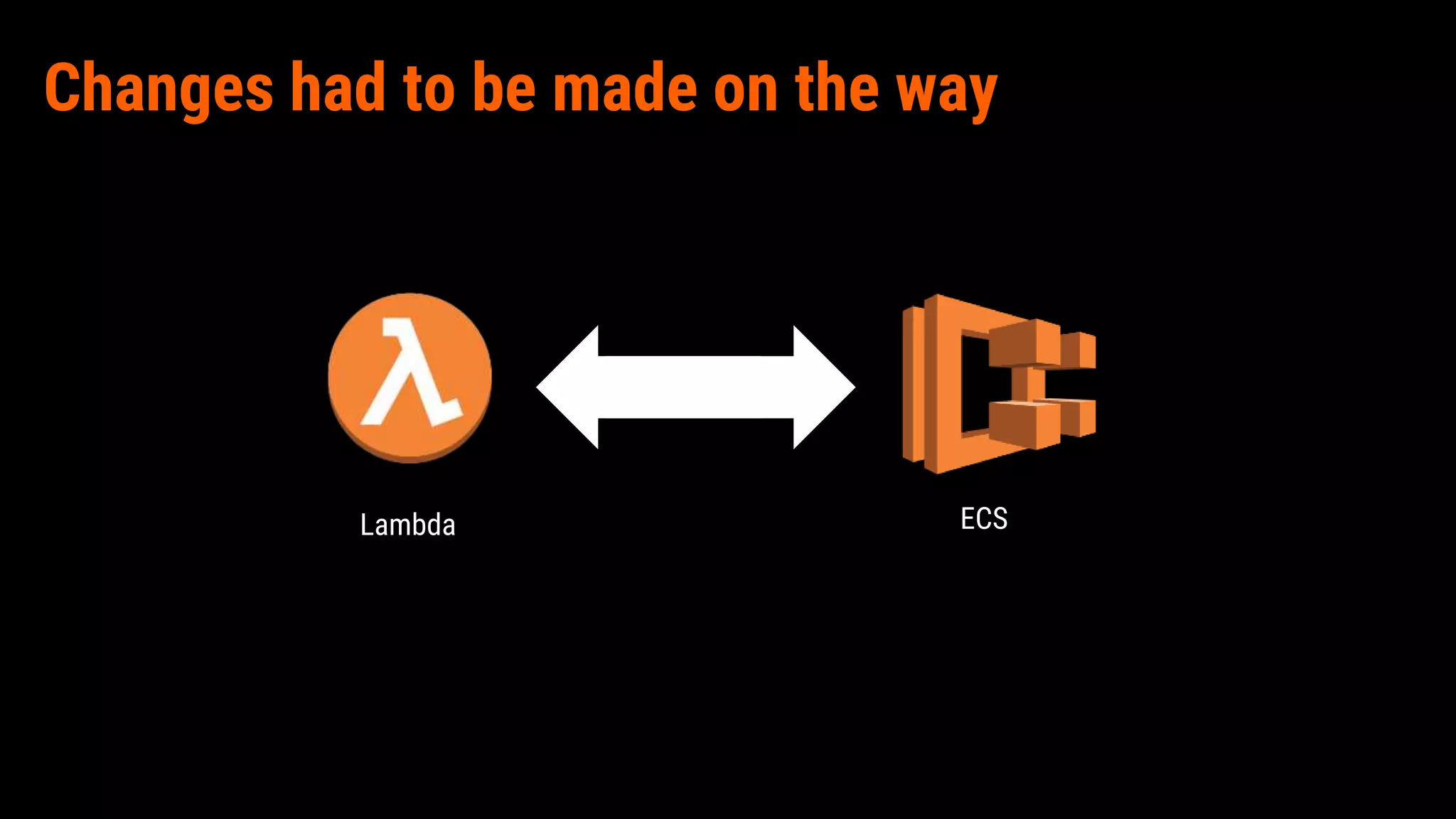 Changes had to be made on the way
ECSLambda
 