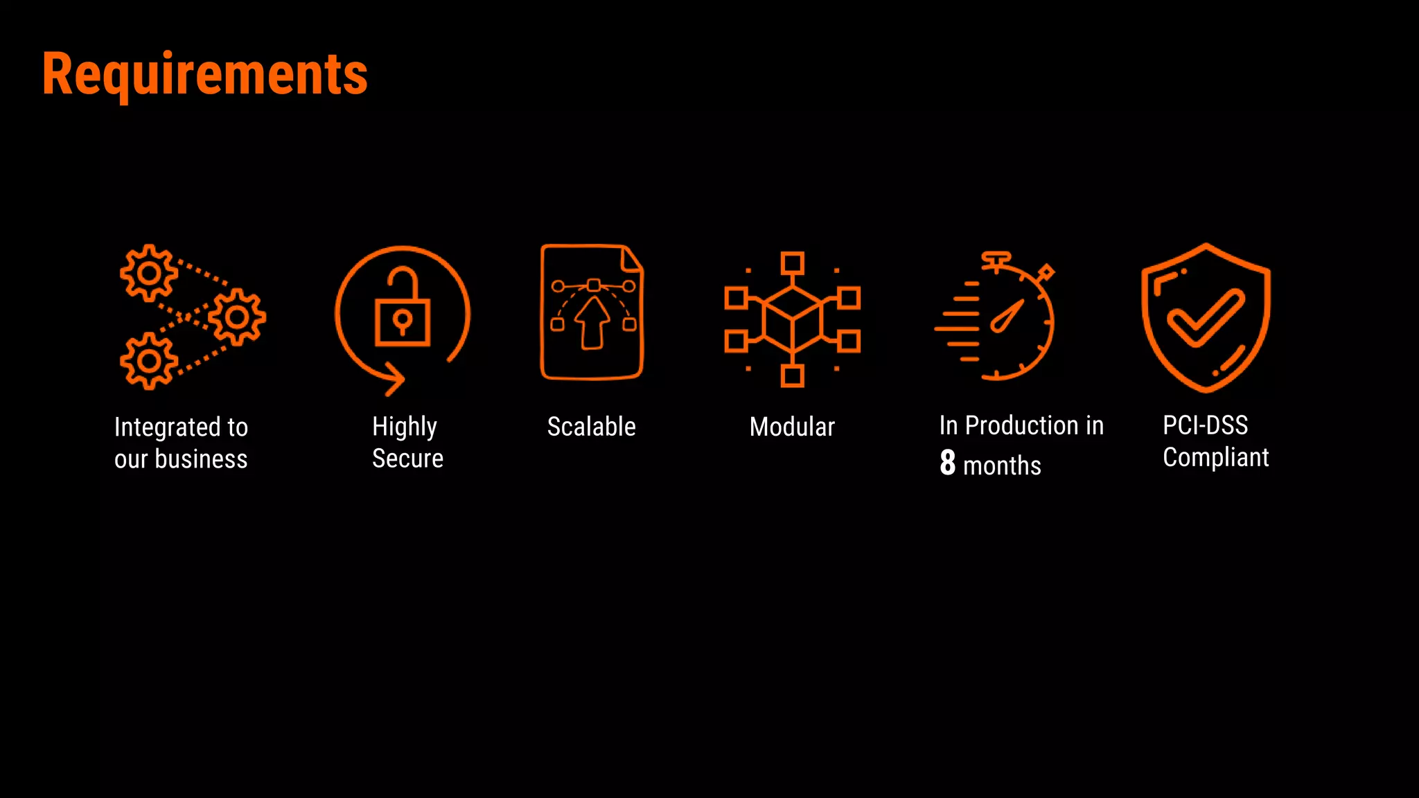 Early 2017Requirements
In Production in
8 months
Integrated to
our business
Highly
Secure
Scalable Modular PCI-DSS
Compliant
 