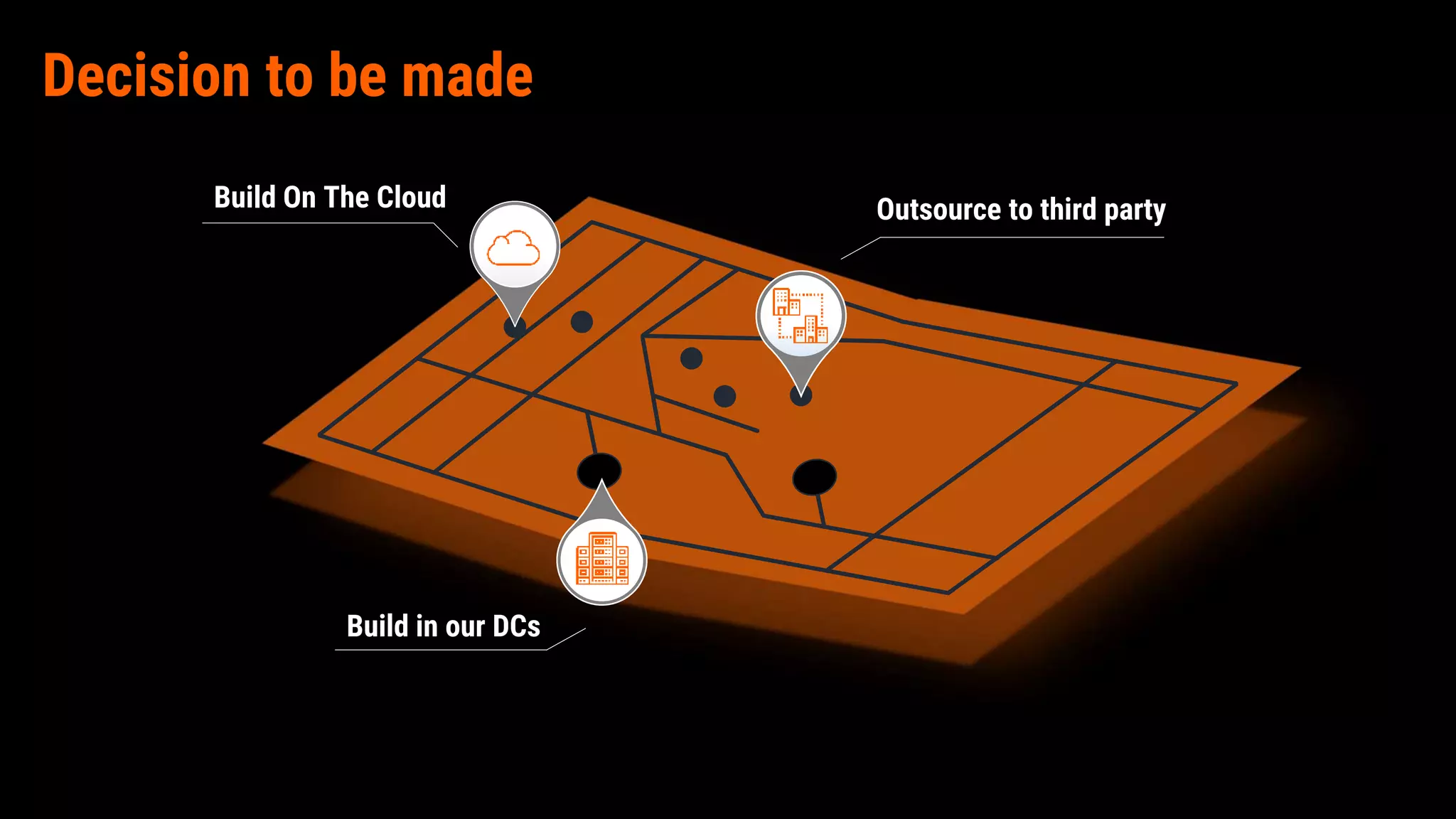 Early 2017Decision to be made
Build On The Cloud
Build in our DCs
Outsource to third party
 