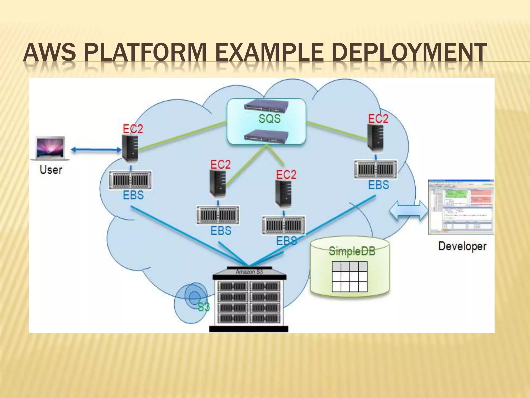 AWS PLATFORM EXAMPLE DEPLOYMENT
 