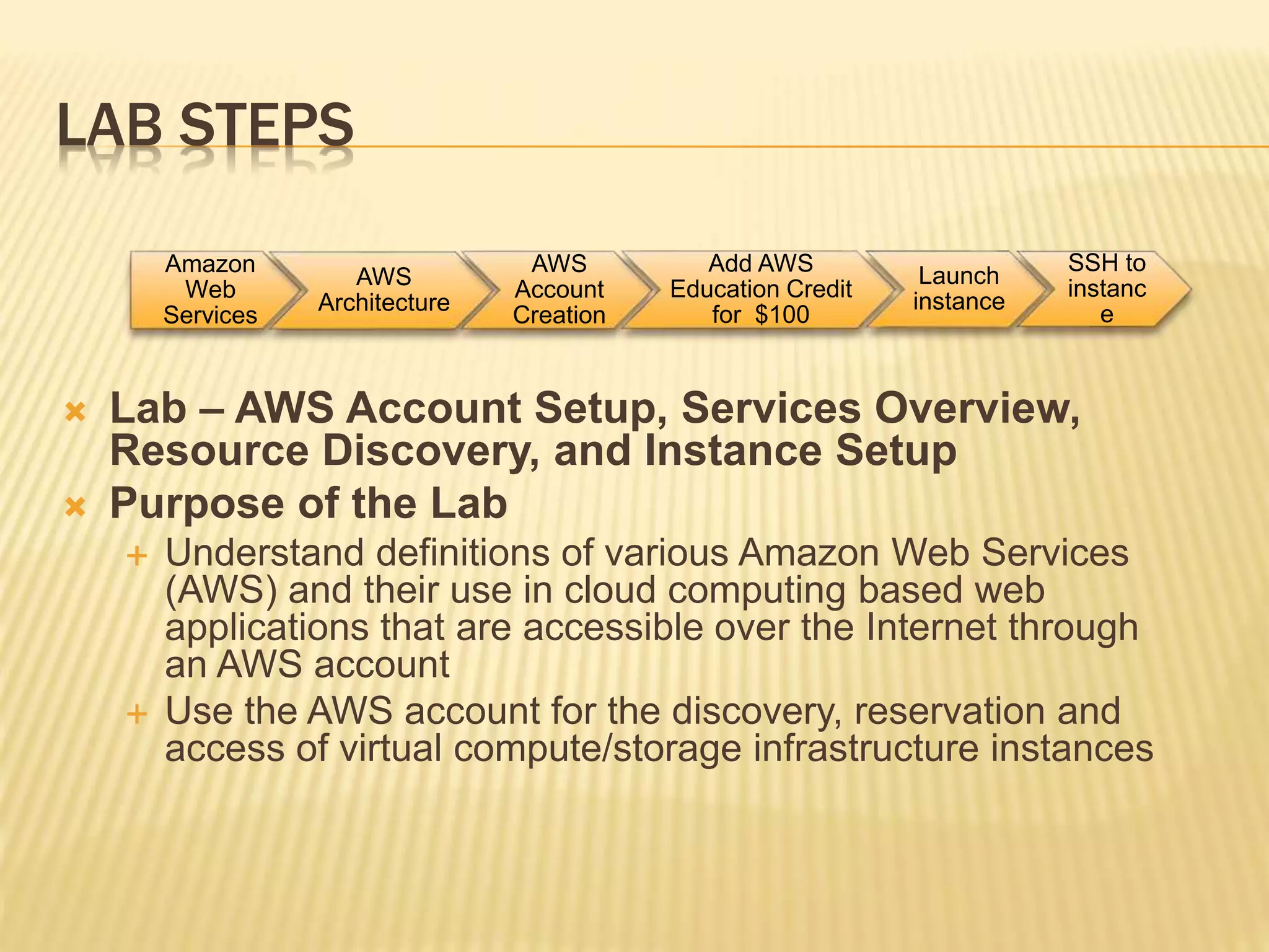 LAB STEPS
 Lab – AWS Account Setup, Services Overview,
Resource Discovery, and Instance Setup
 Purpose of the Lab
 Understand definitions of various Amazon Web Services
(AWS) and their use in cloud computing based web
applications that are accessible over the Internet through
an AWS account
 Use the AWS account for the discovery, reservation and
access of virtual compute/storage infrastructure instances
Amazon
Web
Services
AWS
Architecture
AWS
Account
Creation
Add AWS
Education Credit
for $100
Launch
instance
SSH to
instanc
e
 