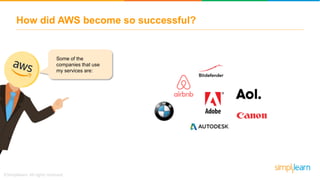 AWS Training For Beginners | AWS Certified Solutions Architect Tutorial ...