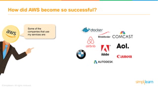 AWS Training For Beginners | AWS Certified Solutions Architect Tutorial ...