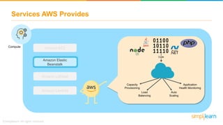 AWS Training For Beginners | AWS Certified Solutions Architect Tutorial ...