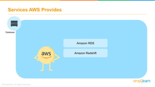 AWS Training For Beginners | AWS Certified Solutions Architect Tutorial ...
